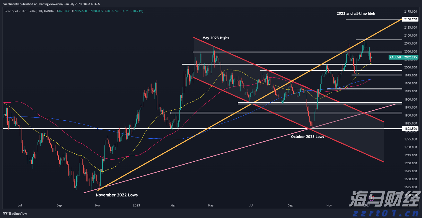 美联储利率决议即将公布!市场关注“鹰鸽博弈”,秋季降息信号成为热点
